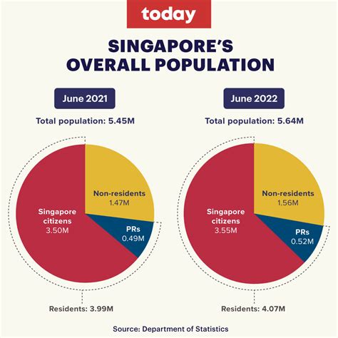 Population of Cities in Singapore 2024 .